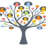 Genealogy Courses: Learn About Genealogy Genealogy Courses: Learn About Genealogy